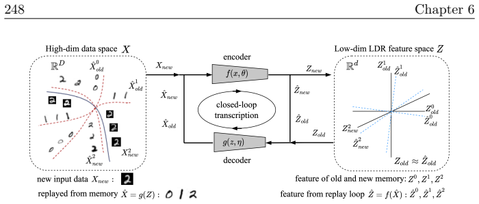 Figure 6.13