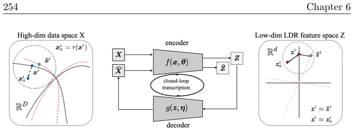 Figure 6.18