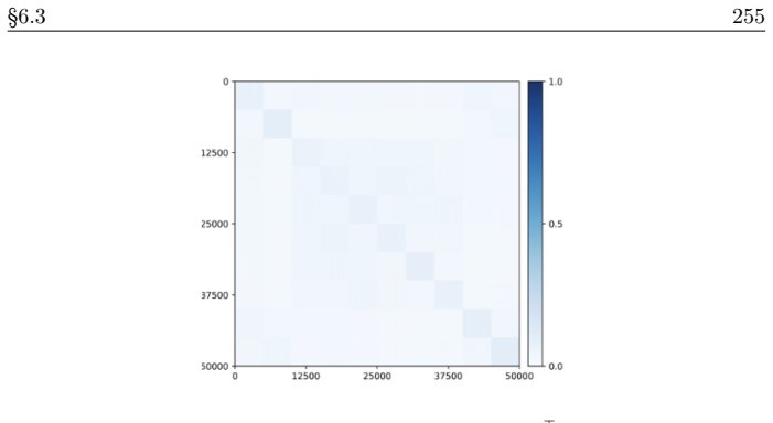Figure 6.19