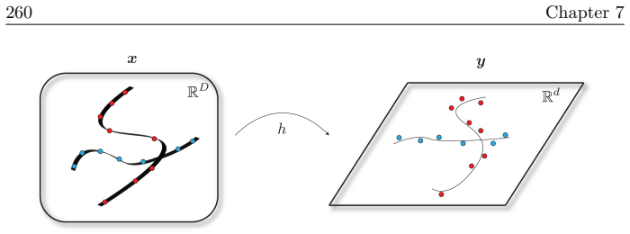 Figure 7.1