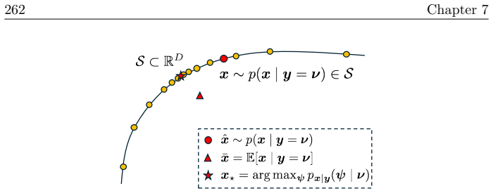 Figure 7.3