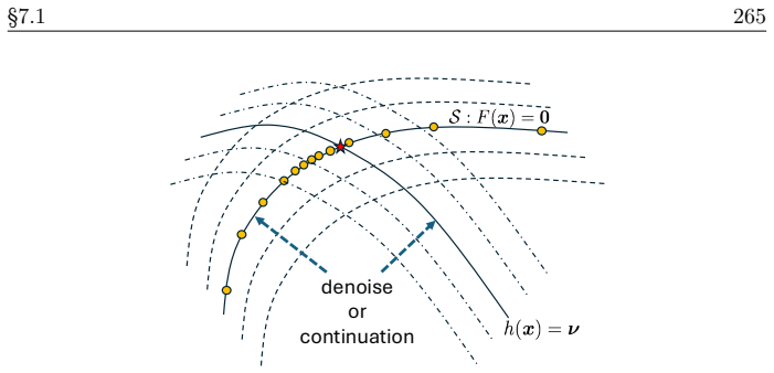 Figure 7.4