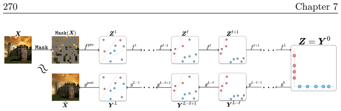 Figure 7.6