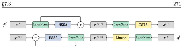 Figure 7.7