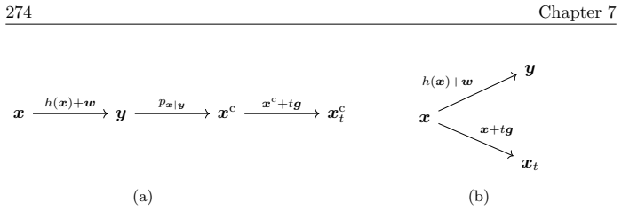 Figure 7.10