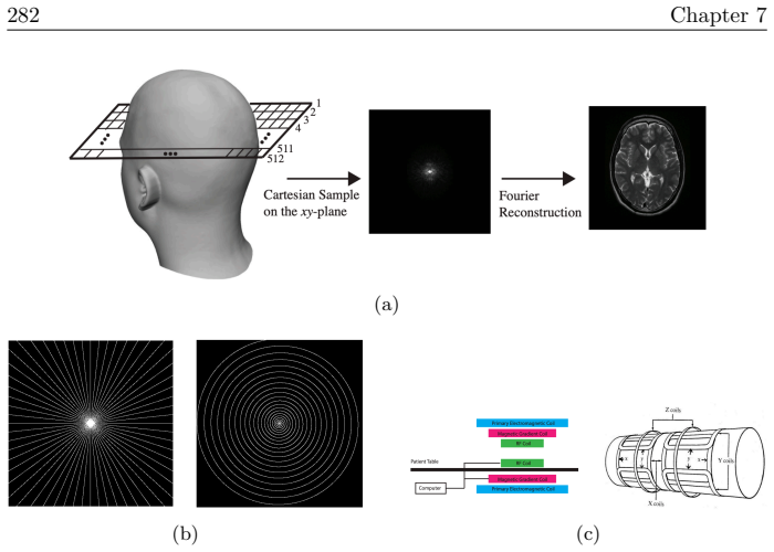 Figure 7.12