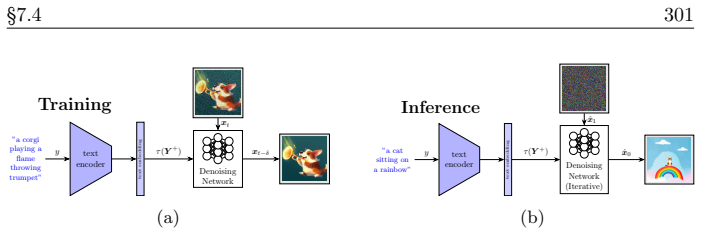 Figure 7.14