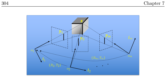 Figure 7.15