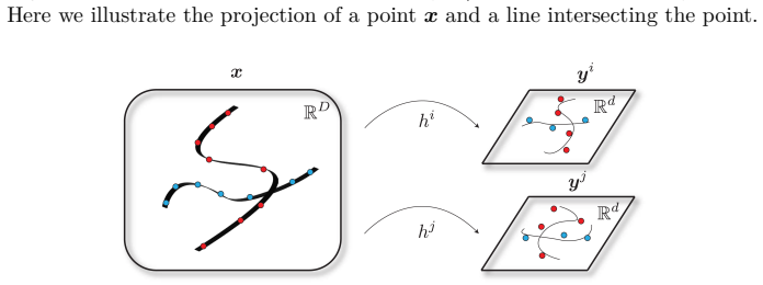 Figure 7.16