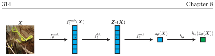 Figure 8.1