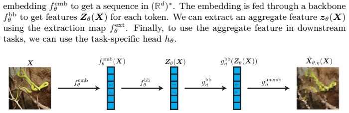 Figure 8.2