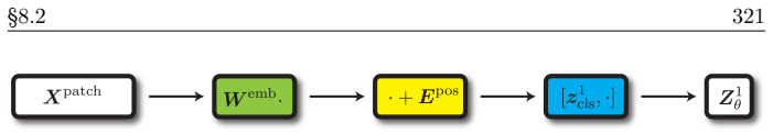 Figure 8.6