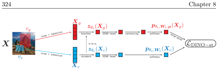 Figure 8.8