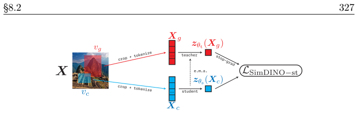 Figure 8.9