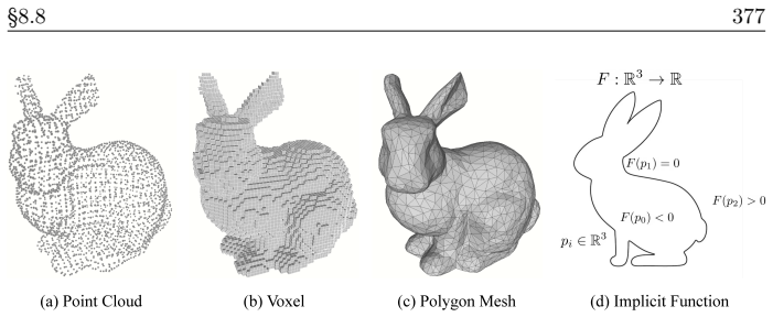 Figure 8.20