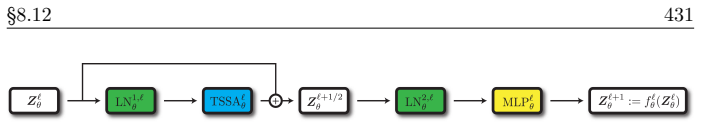 Figure 8.44