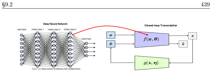 Figure 9.1