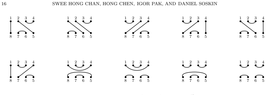 Figure 6.2