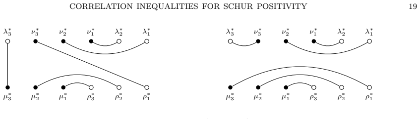 Figure 6.5