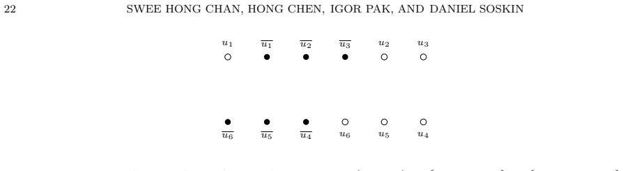 Figure 7.1