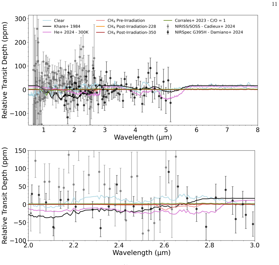 Figure 7