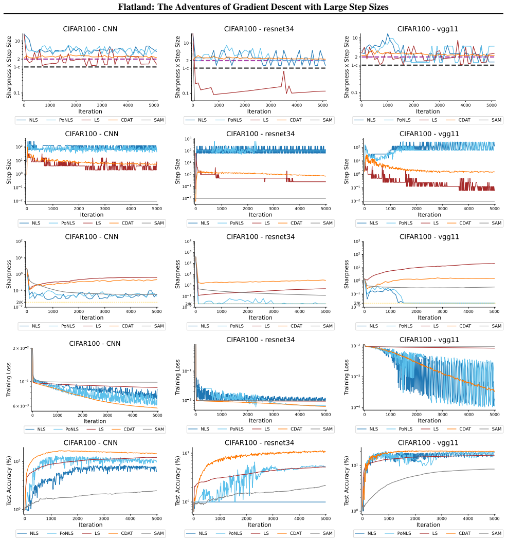 Figure 21
