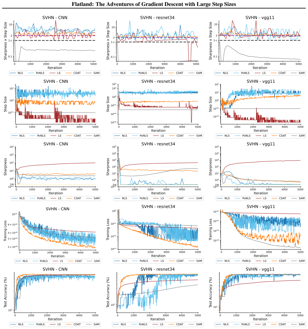 Figure 23