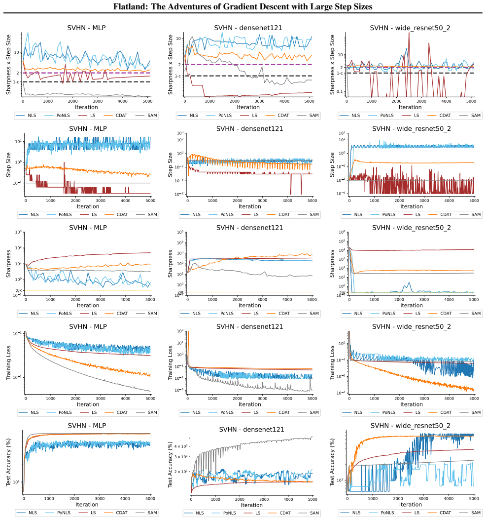 Figure 24
