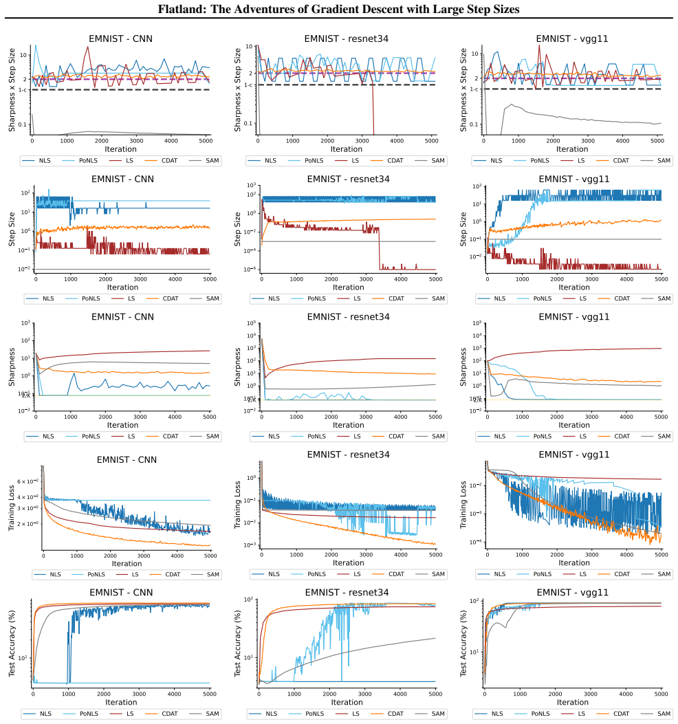 Figure 25