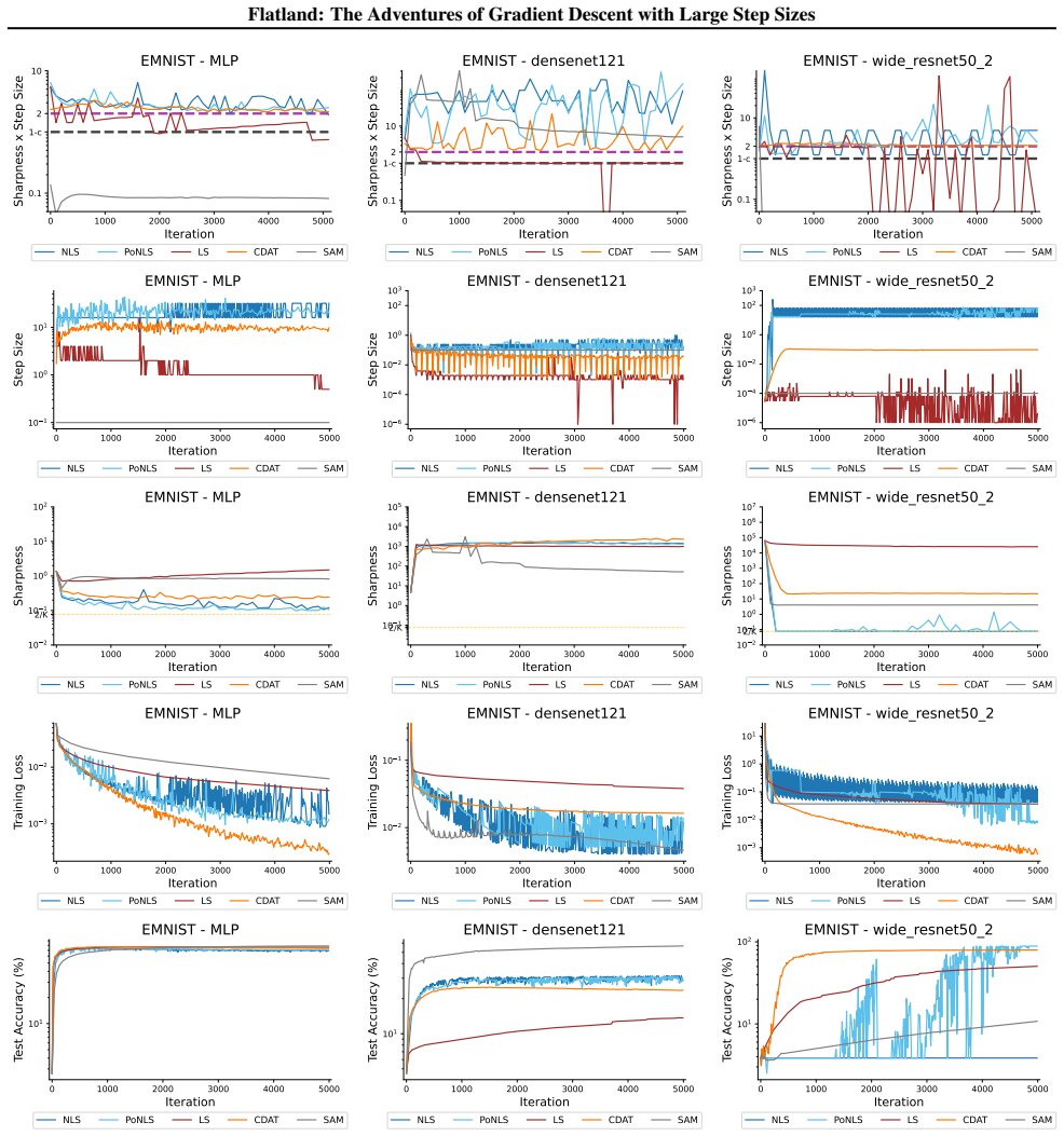 Figure 26