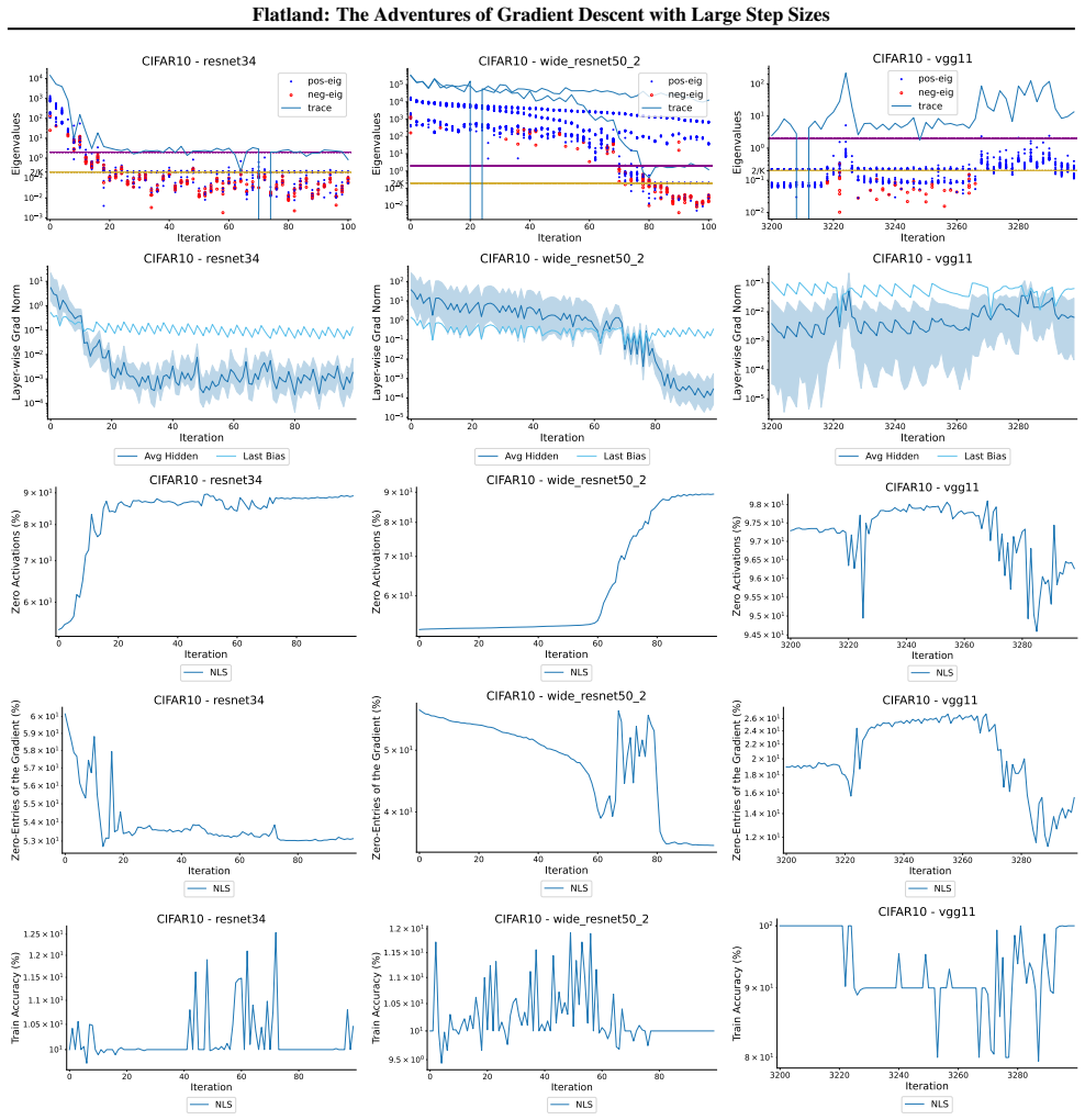 Figure 27