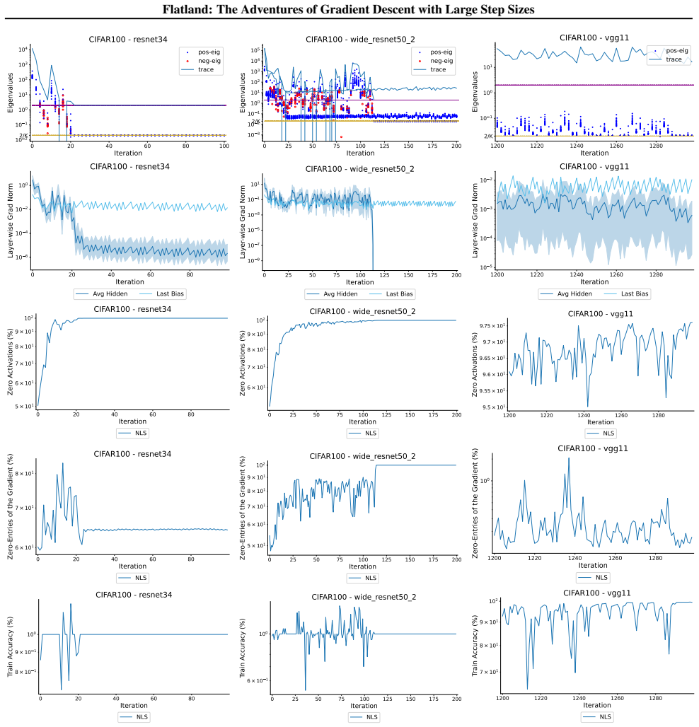 Figure 28