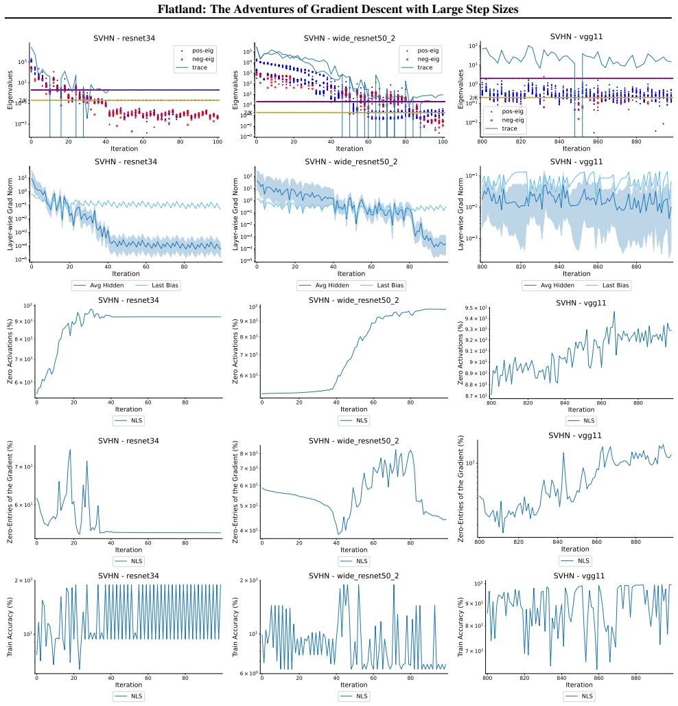Figure 29