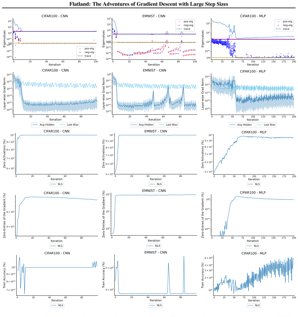 Figure 31