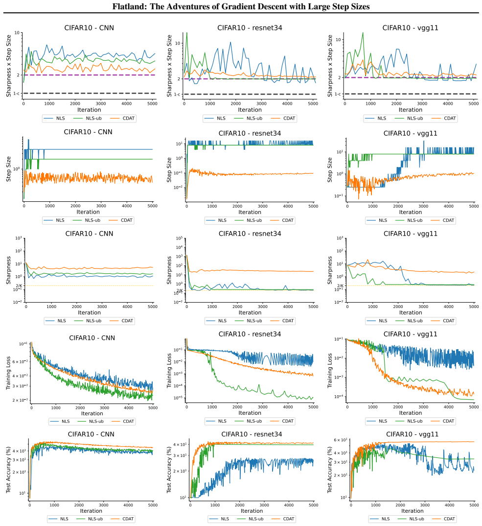 Figure 32