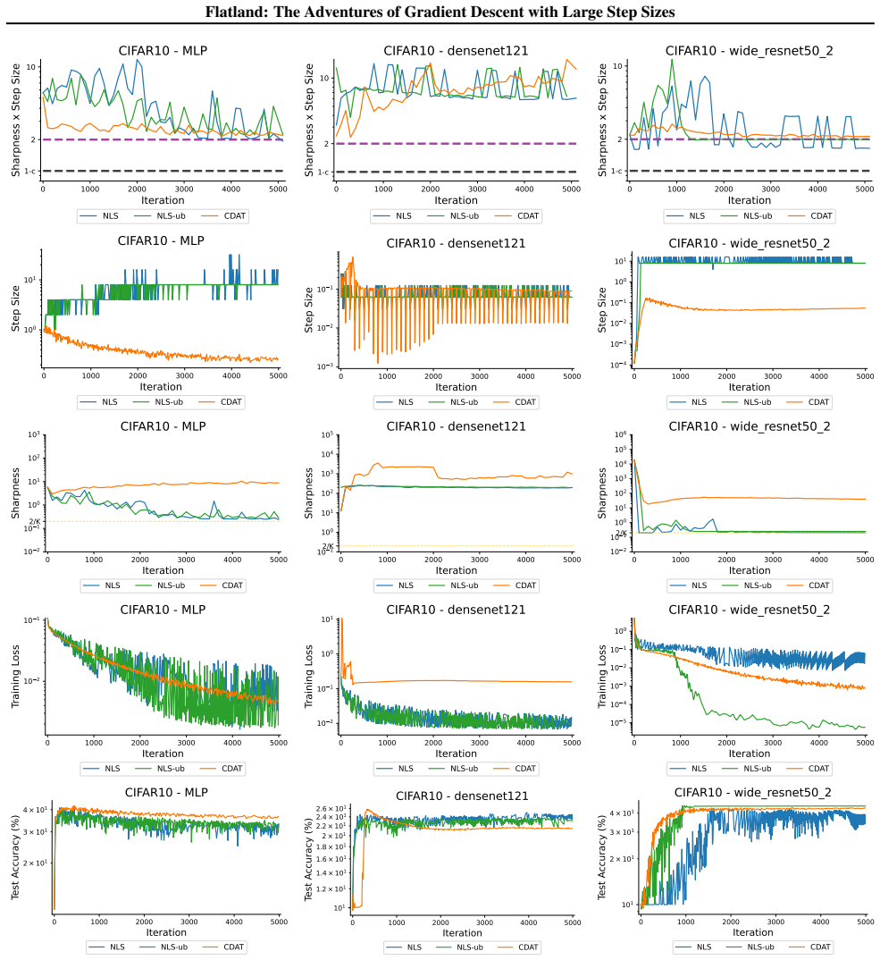 Figure 33