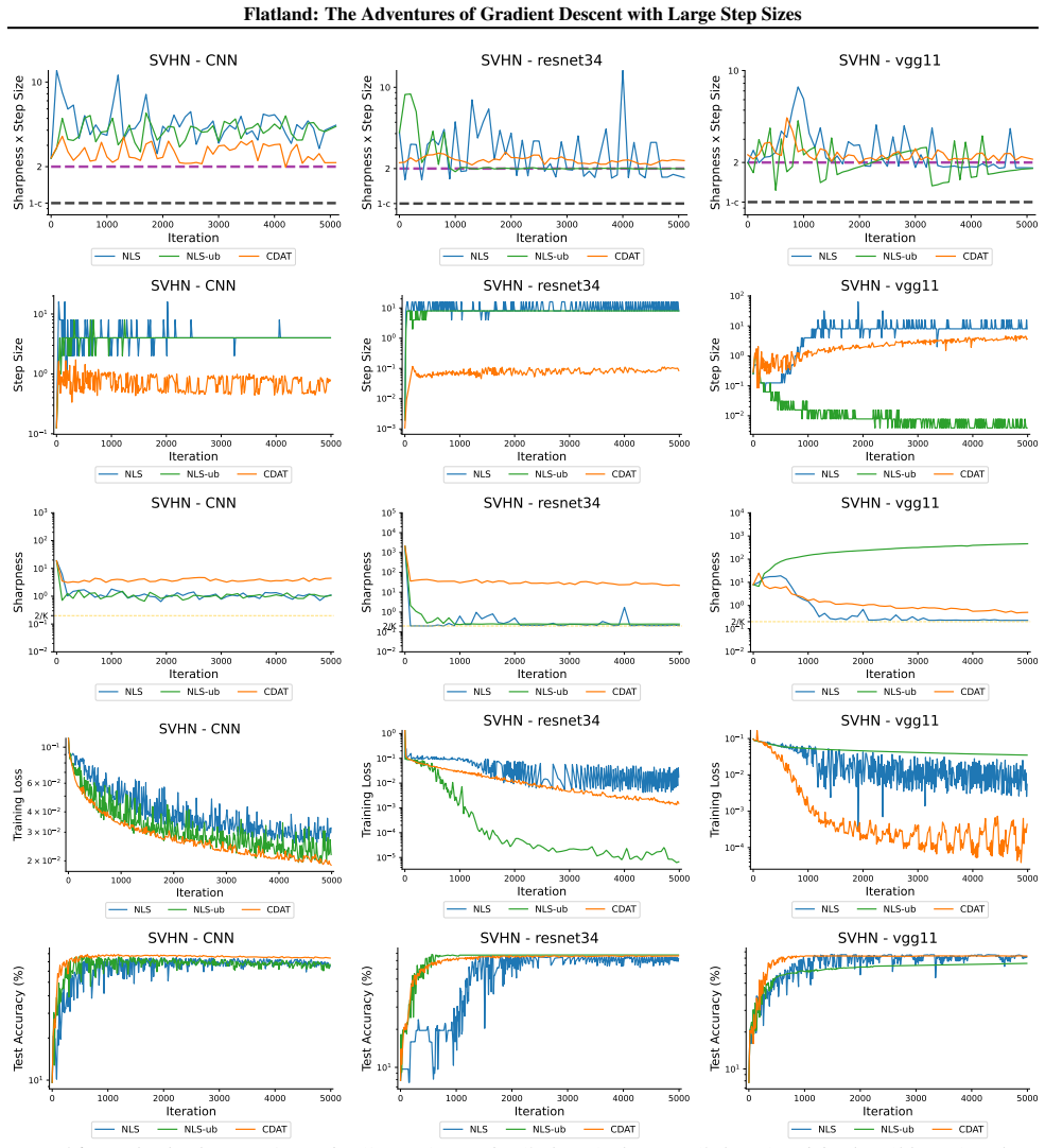 Figure 36