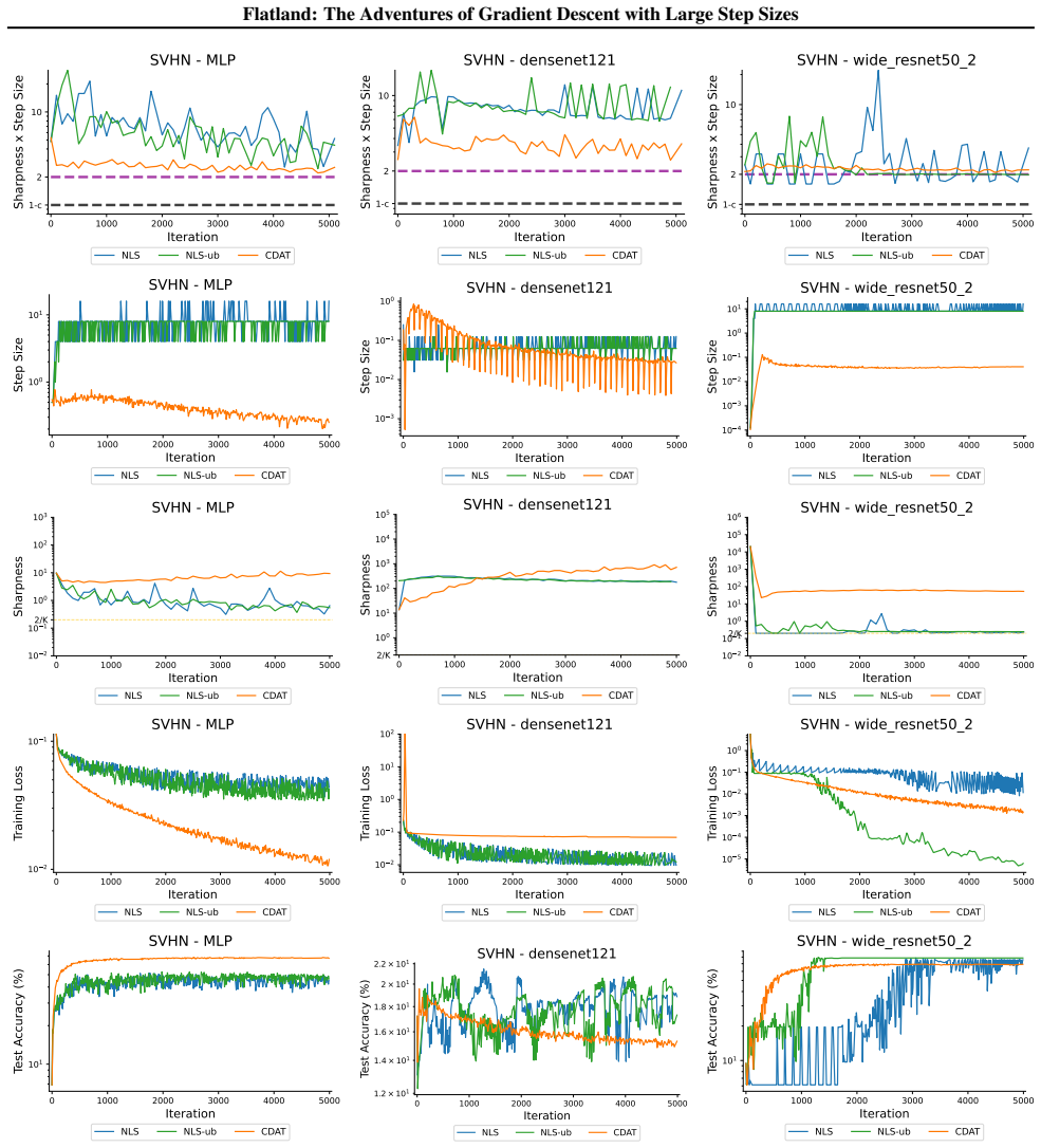 Figure 37