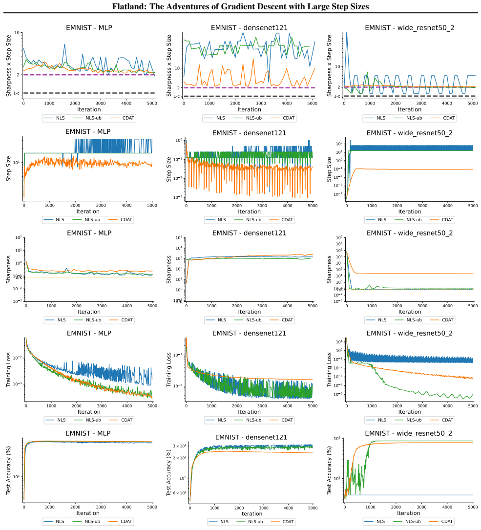 Figure 39