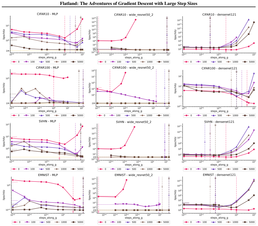 Figure 41