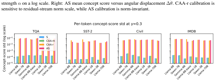 Figure 22
