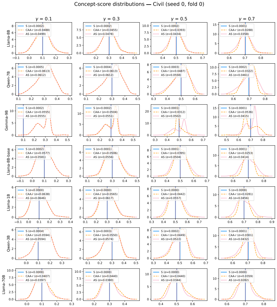 Figure 23