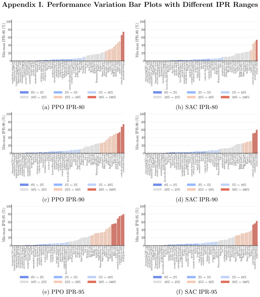 Figure 23