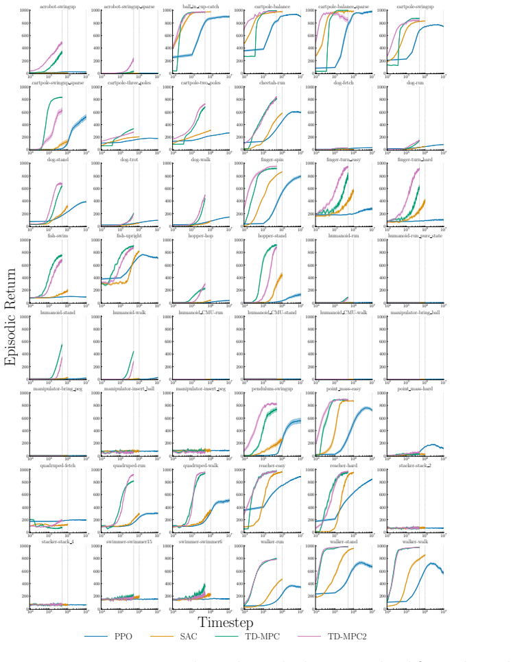 Figure 25