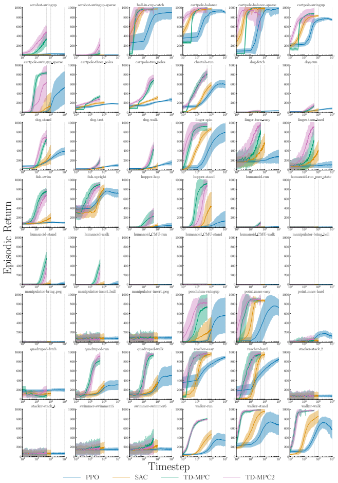 Figure 26