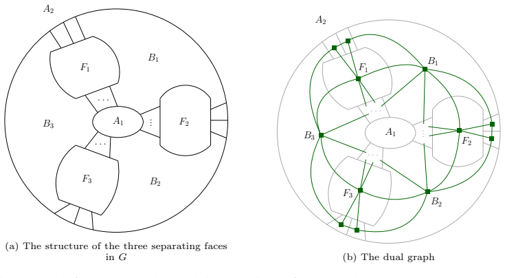 Figure 17