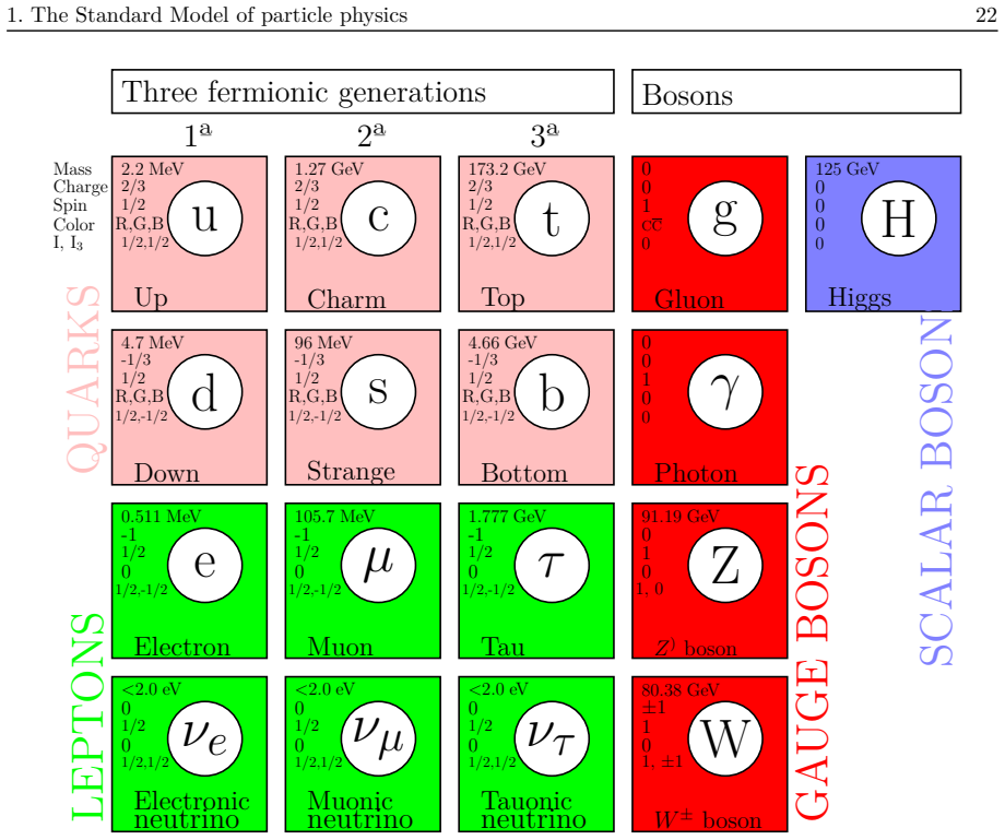 Figure 1.1