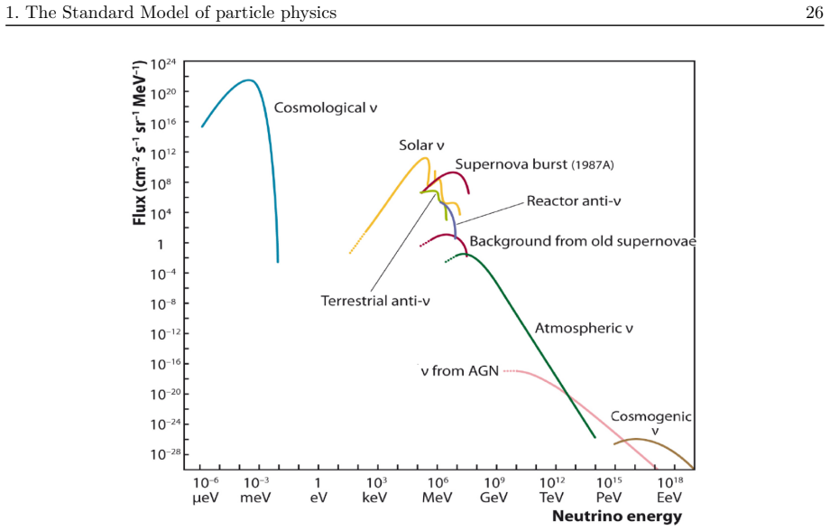 Figure 1.2