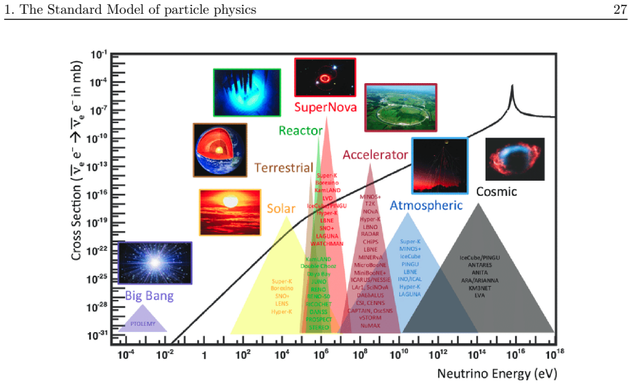 Figure 1.3