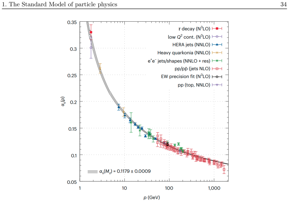 Figure 1.4